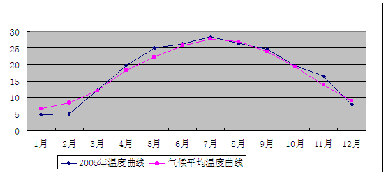 临武gdp