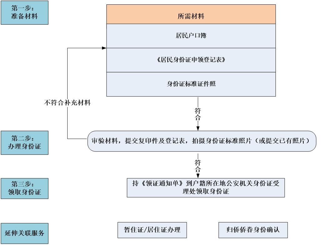 如何领取疫情期间的补助金操作流程详解。