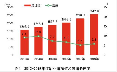 桃源县gdp统计公报_2017年湖南常德统计公报 GDP总量3238 常住人口585万 附图表(2)