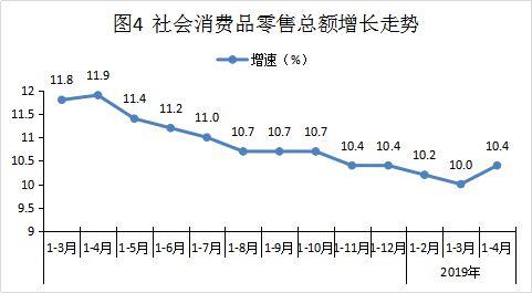 临武gdp