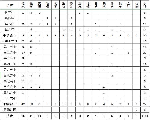 郴州市2019年出生人口_郴州市人口数量(3)