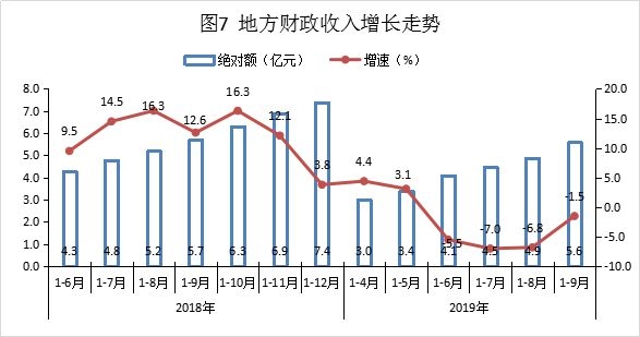 临武gdp(2)