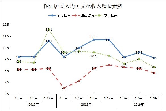 临武gdp