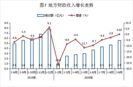 临武2020年gdp_南方观察 2020年深圳四区GDP增速过5 ,总量第一又是TA