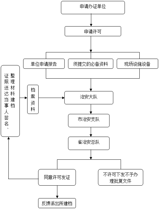 ͼ: ѡ: Ͻ
֤ʹﵱǩ
