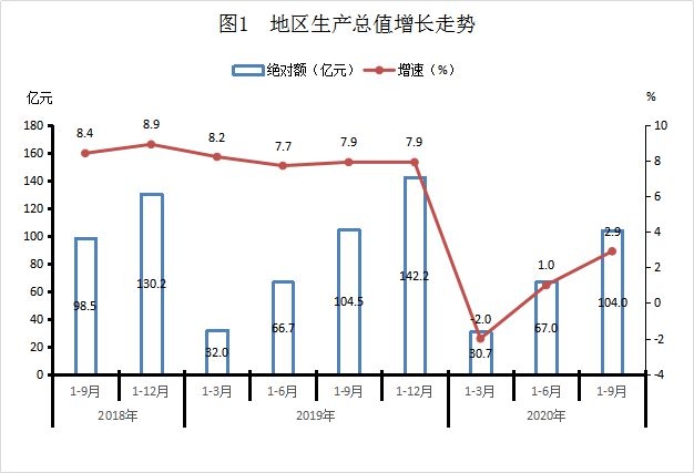 2020年临武gdp_临武一中图片(3)