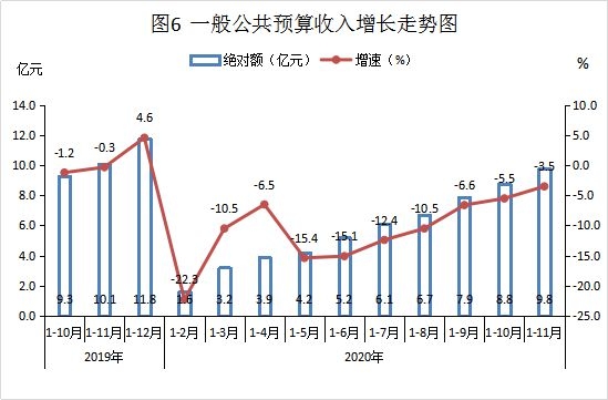 临武gdp
