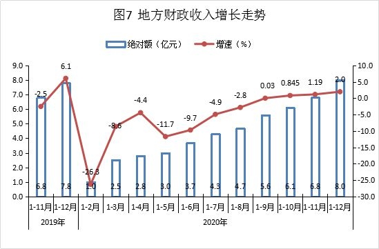 临武gdp