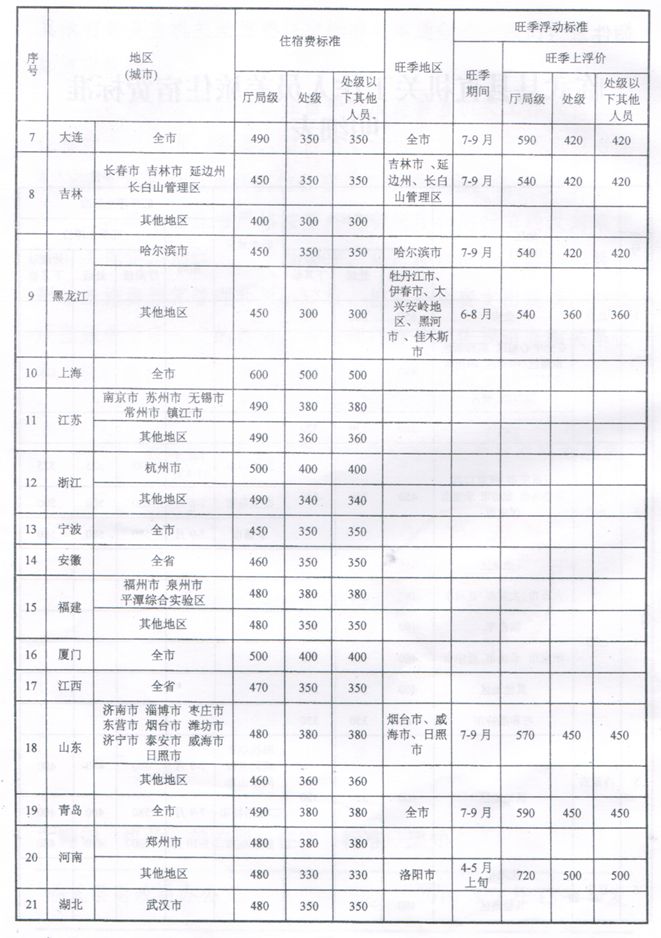 说明: CCI20161219_00001_副本(1).bmp