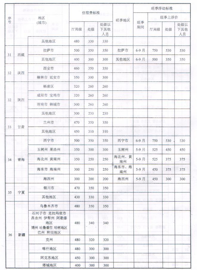 说明: CCI20161219_00003_副本(1).bmp